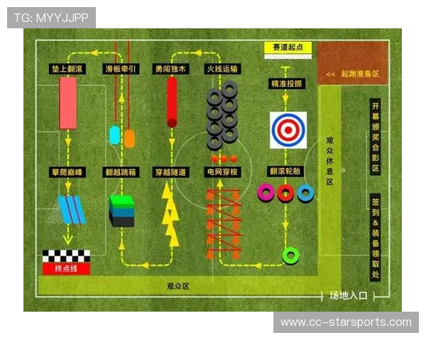 赛车比赛体能监控及表现优化研究（273 ）
